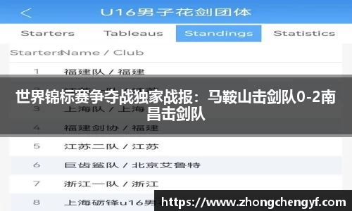 世界锦标赛争夺战独家战报：马鞍山击剑队0-2南昌击剑队